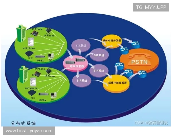 分布式存储系统确保了海量体育影像资料在此阶段的高效调用